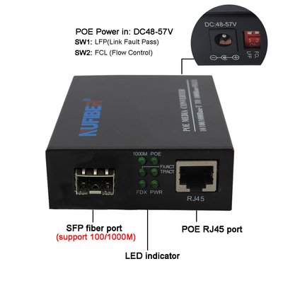 SFP convertidor de la fibra de UTP POE al medios, fibra del POE al medios convertidor RJ45