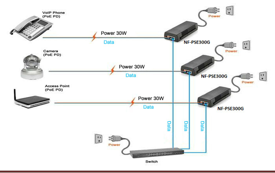 Inyector modificado para requisitos particulares del POE de los datos/puerto 30w 60w 90w del adaptador/del suplemento solo