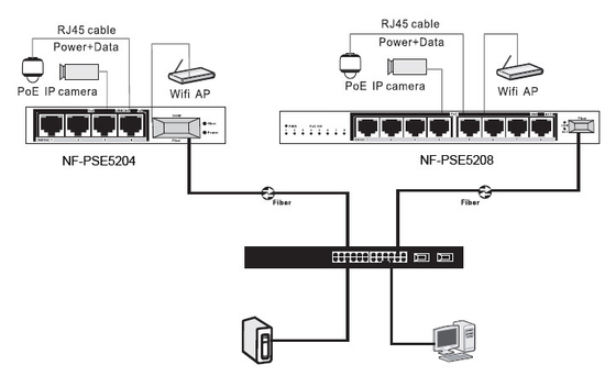 8xFE poder del puerto de UTP del UPlink POE + 2FE sobre el interruptor POE de Ethernet para las cámaras IP del CCTV
